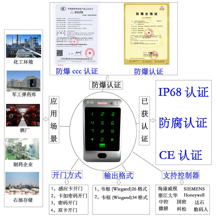 小骚逼…疼…不要啊…嗯视频防爆门禁系统的防爆门禁刷卡器的选材要点